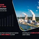 Nuclear Energy ‘Rediscovered’ as $10 Trillion Market Opportunity