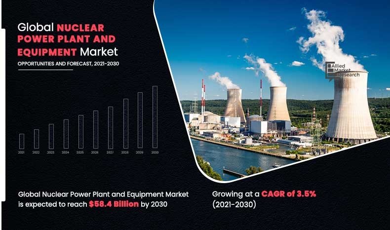nuclear energy market opportunity